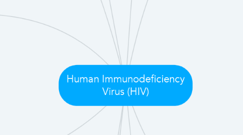 Mind Map: Human Immunodeficiency Virus (HIV)