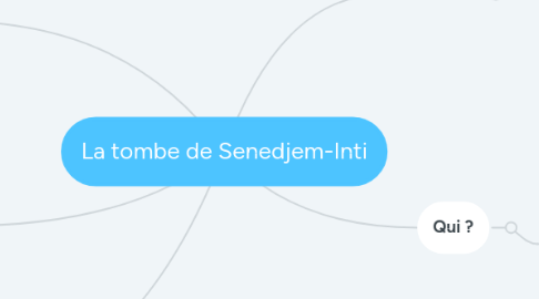 Mind Map: La tombe de Senedjem-Inti