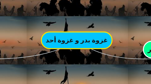 Mind Map: الاقتراح في بيان الاصطلاح