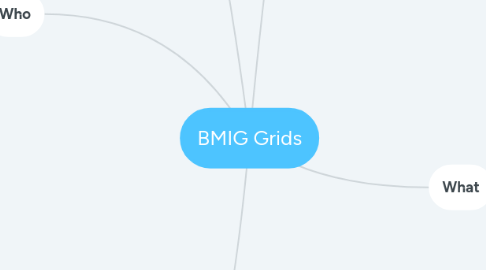 Mind Map: BMIG Grids