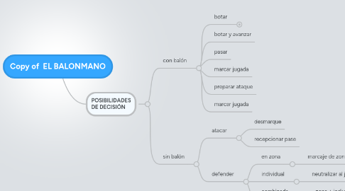 Mind Map: Copy of EL BALONMANO