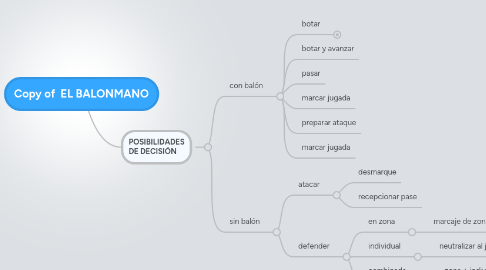 Mind Map: Copy of  EL BALONMANO