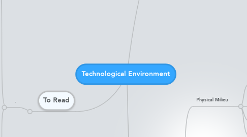 Mind Map: Technological Environment