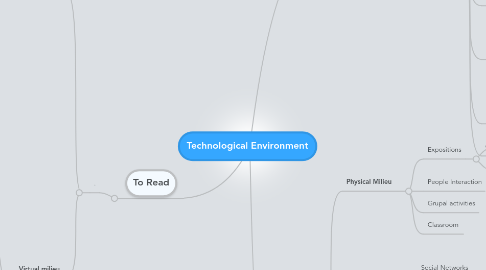 Mind Map: Technological Environment