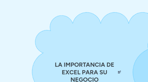 Mind Map: LA IMPORTANCIA DE EXCEL PARA SU NEGOCIO