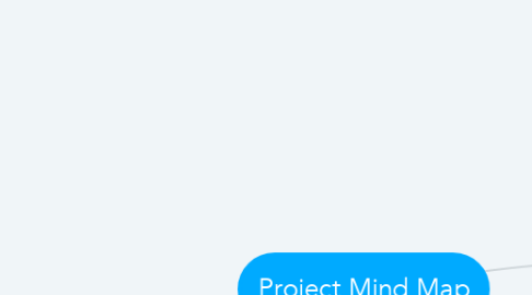 Mind Map: Project Mind Map