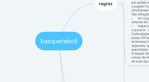 Mind Map: basqueteboll