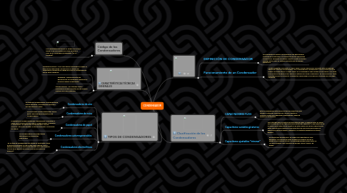 Mind Map: CONDENSADOR