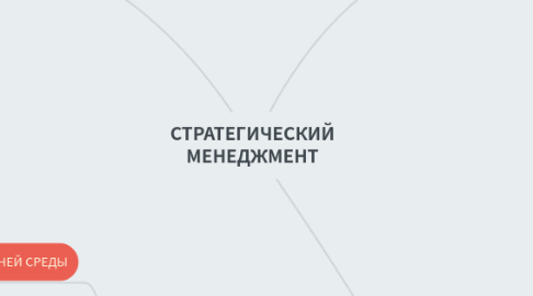 Mind Map: СТРАТЕГИЧЕСКИЙ МЕНЕДЖМЕНТ
