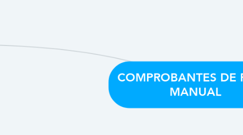 Mind Map: COMPROBANTES DE PAGO MANUAL