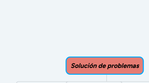 Mind Map: Solución de problemas