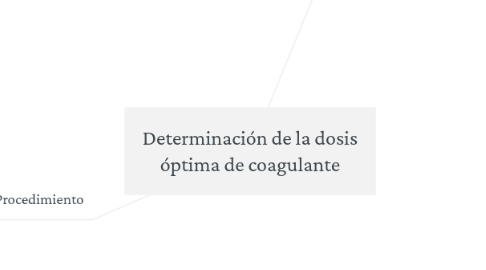 Mind Map: Determinación de la dosis óptima de coagulante