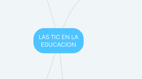 Mind Map: LAS TIC EN LA EDUCACION