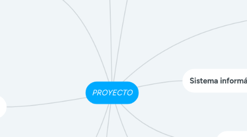 Mind Map: PROYECTO