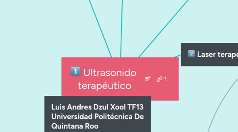 Mind Map: Ultrasonido terapéutico