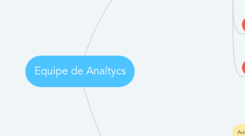 Mind Map: Equipe de Analtycs