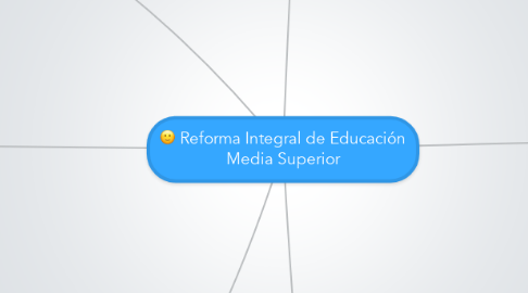 Mind Map: Reforma Integral de Educación Media Superior