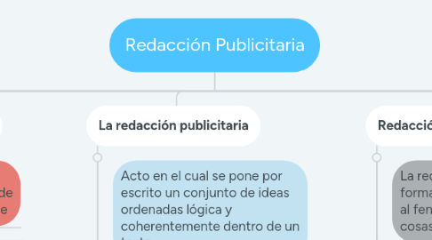 Mind Map: Redacción Publicitaria