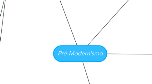 Mind Map: Pré-Modernismo