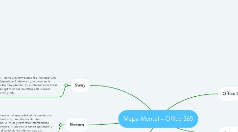 Mind Map: Mapa Mental – Office 365