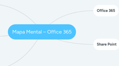 Mind Map: Mapa Mental – Office 365