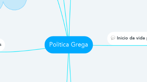 Mind Map: Politica Grega