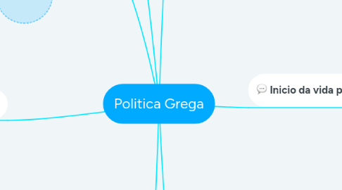 Mind Map: Politica Grega