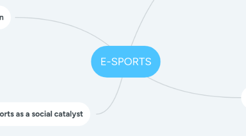 Mind Map: E-SPORTS