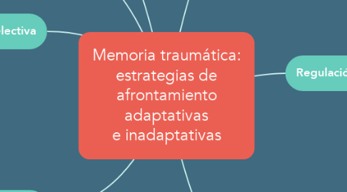 Mind Map: Memoria traumática: estrategias de afrontamiento adaptativas e inadaptativas