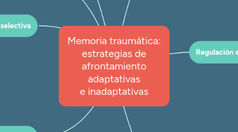 Mind Map: Memoria traumática: estrategias de afrontamiento adaptativas e inadaptativas