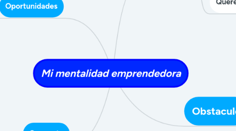 Mind Map: Mi mentalidad emprendedora