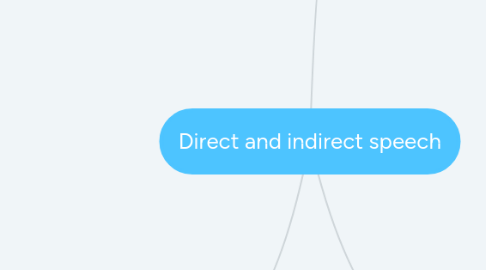 Mind Map: Direct and indirect speech