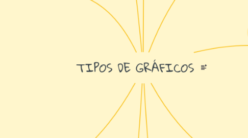 Mind Map: TIPOS DE GRÁFICOS