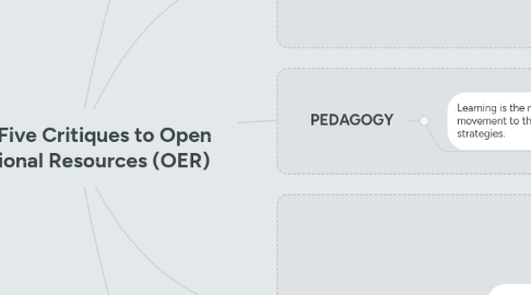 Mind Map: Knox's Five Critiques to Open Educational Resources (OER)