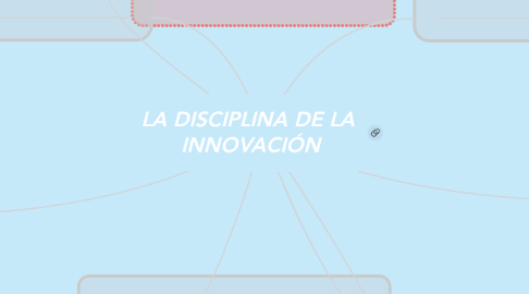 Mind Map: LA DISCIPLINA DE LA  INNOVACIÓN