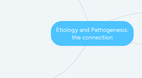 Mind Map: Etiology and Pathogenesis: the connection