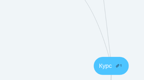 Mind Map: Курс