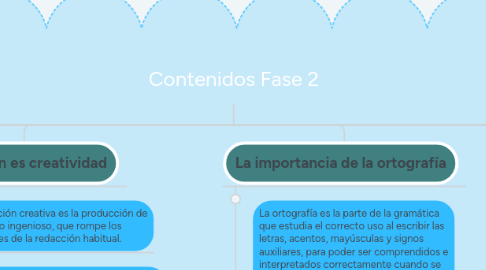 Mind Map: Contenidos Fase 2