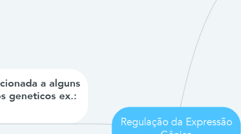 Mind Map: Regulação da Expressão Gênica