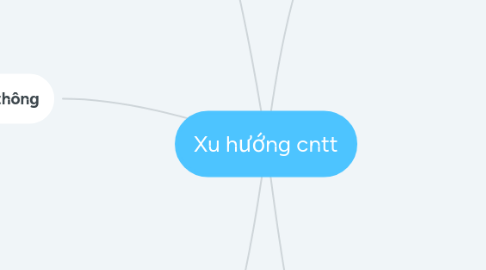 Mind Map: Xu hướng cntt