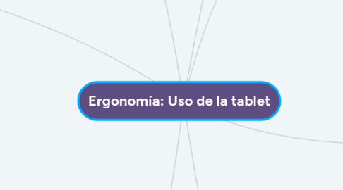 Mind Map: Ergonomía: Uso de la tablet