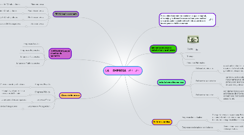 Mind Map: LA EMPRESA