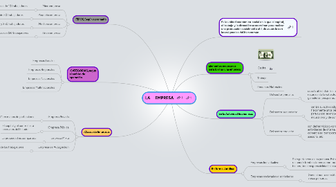 Mind Map: LA     EMPRESA