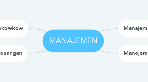 Mind Map: MANAJEMEN