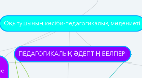 Mind Map: Оқытушының кәсіби-педагогикалық мәдениеті