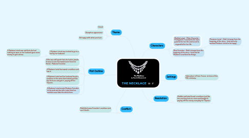 Mind Map: THE NECKLACE