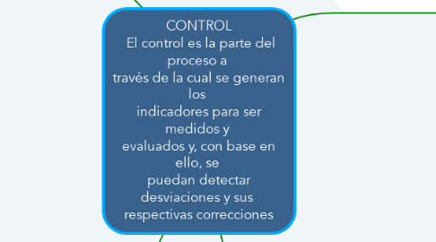 Mind Map: CONTROL  El control es la parte del proceso a  través de la cual se generan los  indicadores para ser medidos y  evaluados y, con base en ello, se  puedan detectar desviaciones y sus  respectivas correcciones