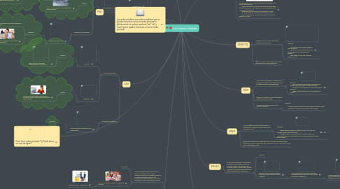 Mind Map: Los Verbos Modales