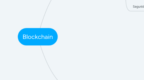 Mind Map: Blockchain