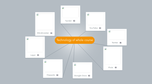 Mind Map: Technology of whole course